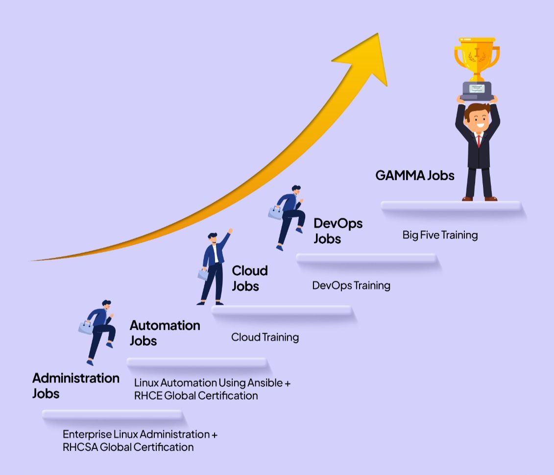 cloud_learning_path